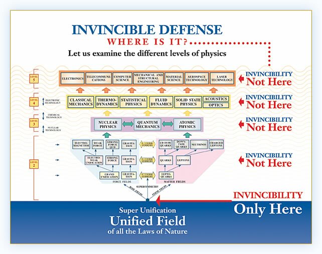 Invincible Defense